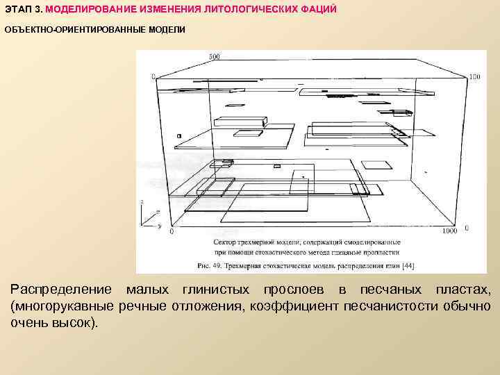 ЭТАП 3. МОДЕЛИРОВАНИЕ ИЗМЕНЕНИЯ ЛИТОЛОГИЧЕСКИХ ФАЦИЙ ОБЪЕКТНО-ОРИЕНТИРОВАННЫЕ МОДЕЛИ Распределение малых глинистых прослоев в песчаных