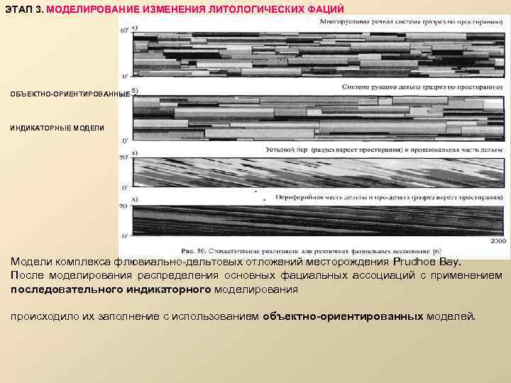 ЭТАП 3. МОДЕЛИРОВАНИЕ ИЗМЕНЕНИЯ ЛИТОЛОГИЧЕСКИХ ФАЦИЙ ОБЪЕКТНО-ОРИЕНТИРОВАННЫЕ - ИНДИКАТОРНЫЕ МОДЕЛИ Модели комплекса флювиально дельтовых