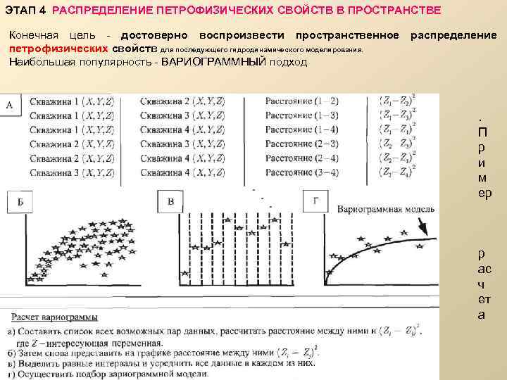 ЭТАП 4. РАСПРЕДЕЛЕНИЕ ПЕТРОФИЗИЧЕСКИХ СВОЙСТВ В ПРОСТРАНСТВЕ Конечная цель достоверно воспроизвести пространственное петрофизических свойств