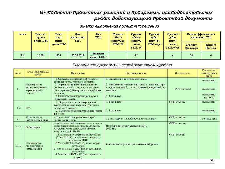 Выполнения проектных решений и программы исследовательских работ действующего проектного документа Анализ выполнения проектных решений