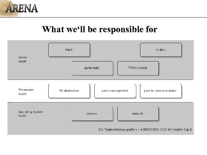 What we‘ll be responsible for 