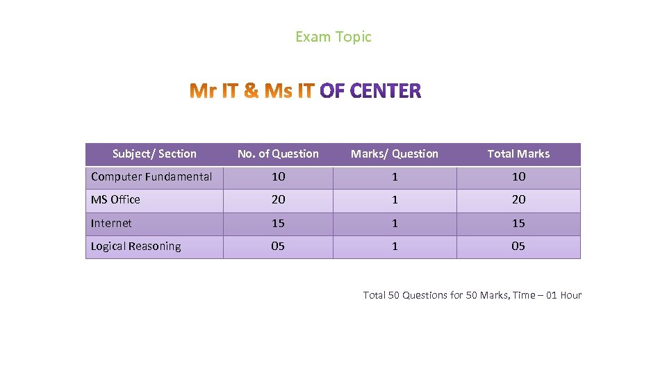 Exam Topic Subject/ Section No. of Question Marks/ Question Total Marks Computer Fundamental 10