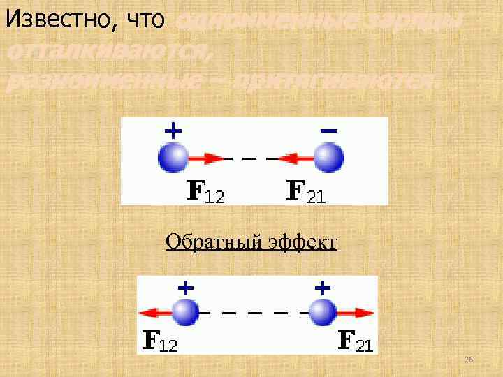 Известно, что одноименные заряды отталкиваются, разноименные – притягиваются. Обратный эффект 26 