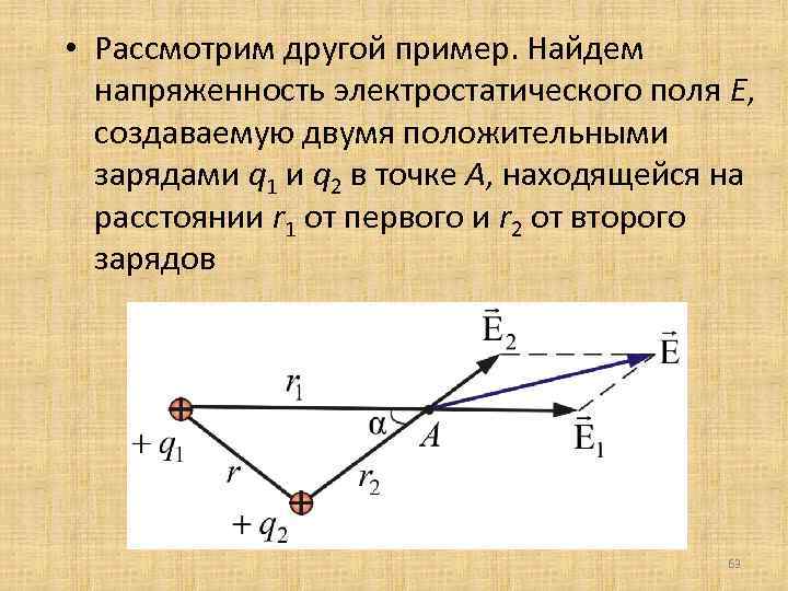  • Рассмотрим другой пример. Найдем напряженность электростатического поля Е, создаваемую двумя положительными зарядами