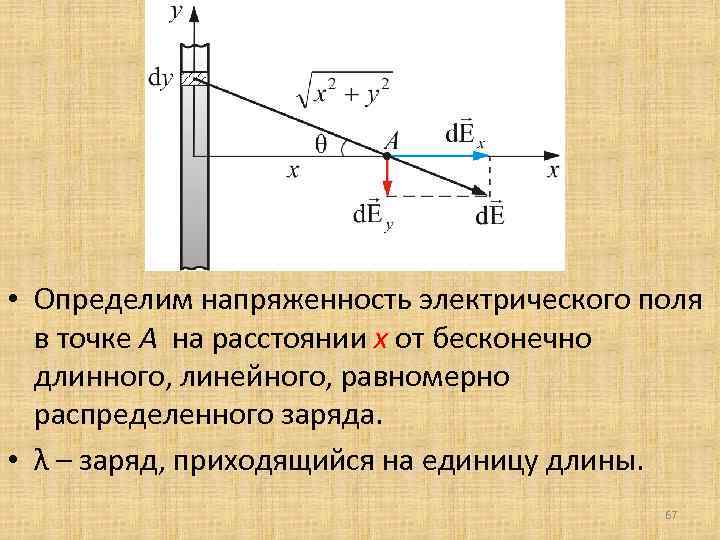  • Определим напряженность электрического поля в точке А на расстоянии х от бесконечно
