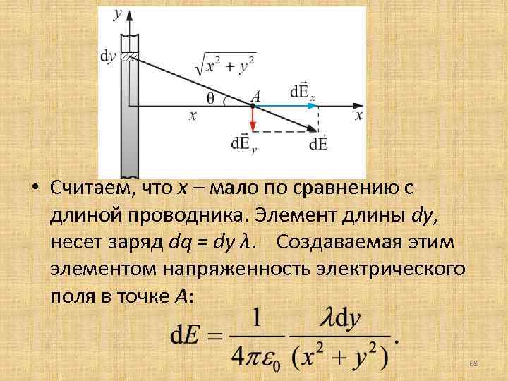  • Считаем, что х – мало по сравнению с длиной проводника. Элемент длины