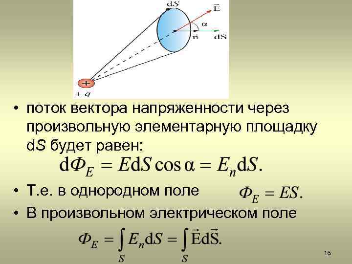  • поток вектора напряженности через произвольную элементарную площадку d. S будет равен: •