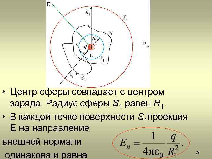  • Центр сферы совпадает с центром заряда. Радиус сферы S 1 равен R