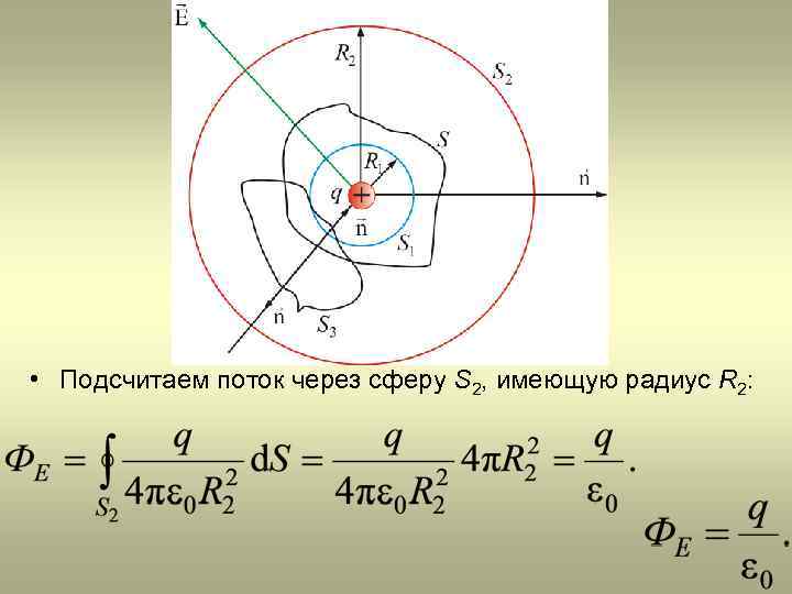  • Подсчитаем поток через сферу S 2, имеющую радиус R 2: 