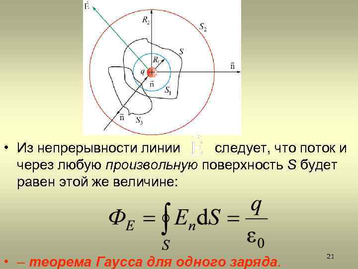  • Из непрерывности линии следует, что поток и через любую произвольную поверхность S