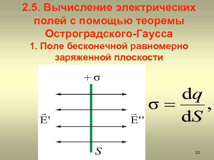 2. 5. Вычисление электрических полей с помощью теоремы Остроградского-Гаусса 1. Поле бесконечной равномерно заряженной