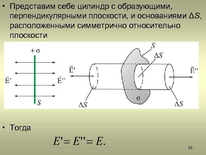  • Представим себе цилиндр с образующими, перпендикулярными плоскости, и основаниями ΔS, расположенными симметрично