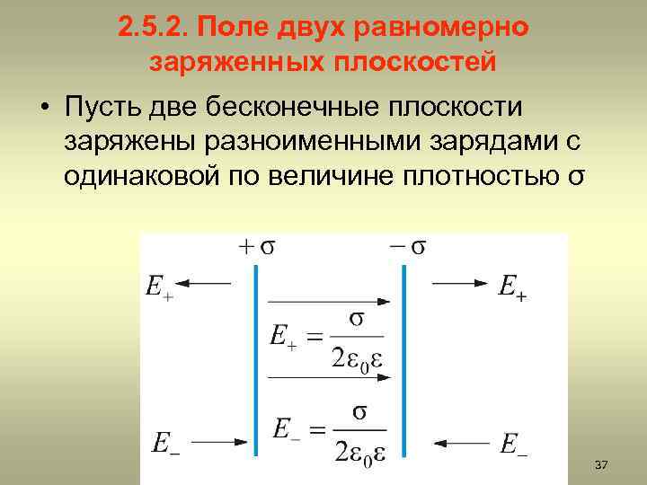 2. 5. 2. Поле двух равномерно заряженных плоскостей • Пусть две бесконечные плоскости заряжены