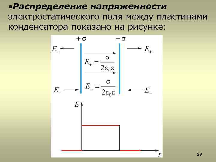  • Распределение напряженности электростатического поля между пластинами конденсатора показано на рисунке: 39 