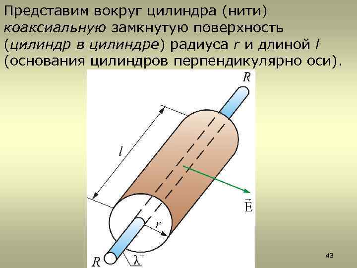 Представим вокруг цилиндра (нити) коаксиальную замкнутую поверхность (цилиндр в цилиндре) радиуса r и длиной