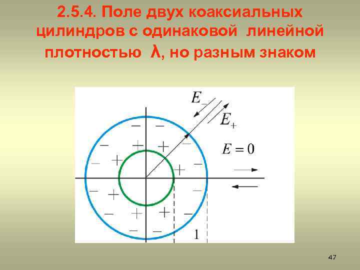 2. 5. 4. Поле двух коаксиальных цилиндров с одинаковой линейной плотностью λ, но разным