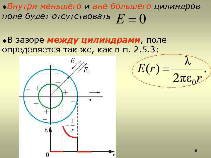 Внутри меньшего и вне большего цилиндров поле будет отсутствовать u В зазоре между цилиндрами,
