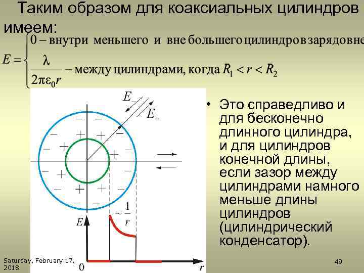 Таким образом для коаксиальных цилиндров имеем: • Это справедливо и для бесконечно длинного цилиндра,