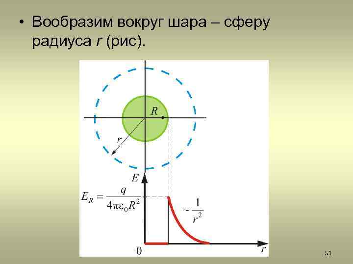  • Вообразим вокруг шара – сферу радиуса r (рис). 51 