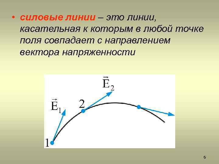 • силовые линии – это линии, касательная к которым в любой точке поля