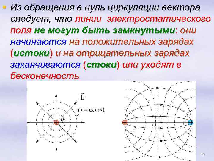 § Из обращения в нуль циркуляции вектора следует, что линии электростатического поля не могут