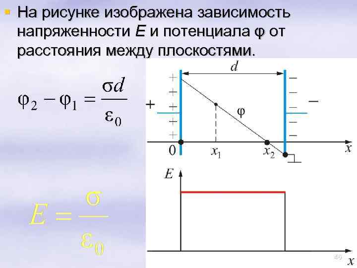 § На рисунке изображена зависимость напряженности E и потенциала φ от расстояния между плоскостями.