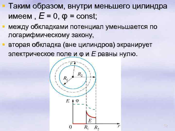 § Таким образом, внутри меньшего цилиндра имеем , Е = 0, φ = const;