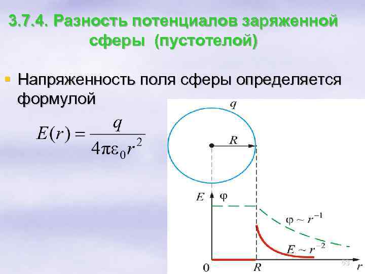 3. 7. 4. Разность потенциалов заряженной сферы (пустотелой) § Напряженность поля сферы определяется формулой