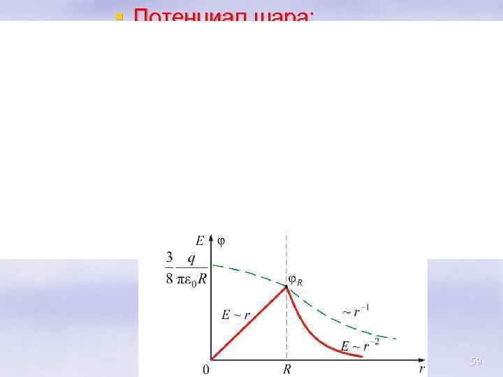 § Потенциал шара: 59 