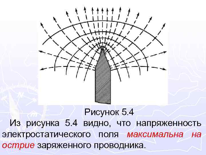 Рисунок 5. 4 Из рисунка 5. 4 видно, что напряженность электростатического поля максимальна на