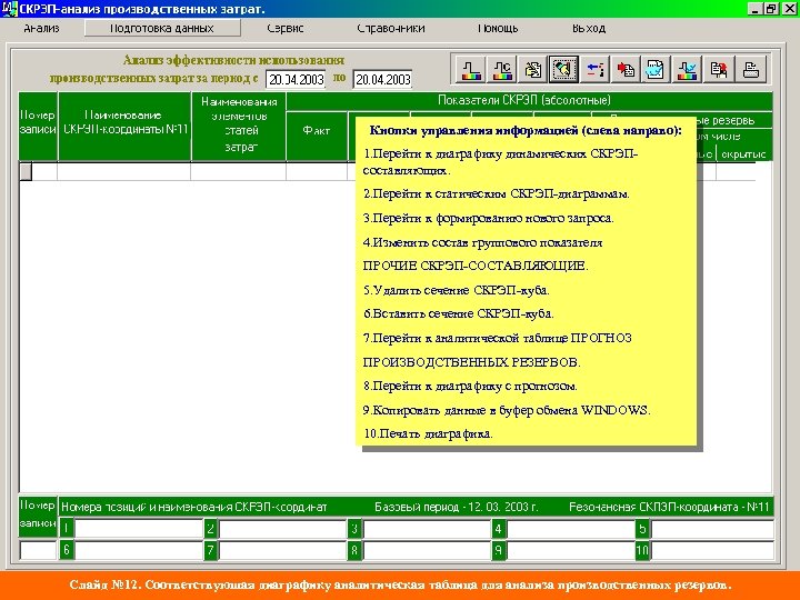 Кнопки управления информацией (слева направо): 1. Перейти к диаграфику динамических СКРЭПсоставляющих. 2. Перейти к