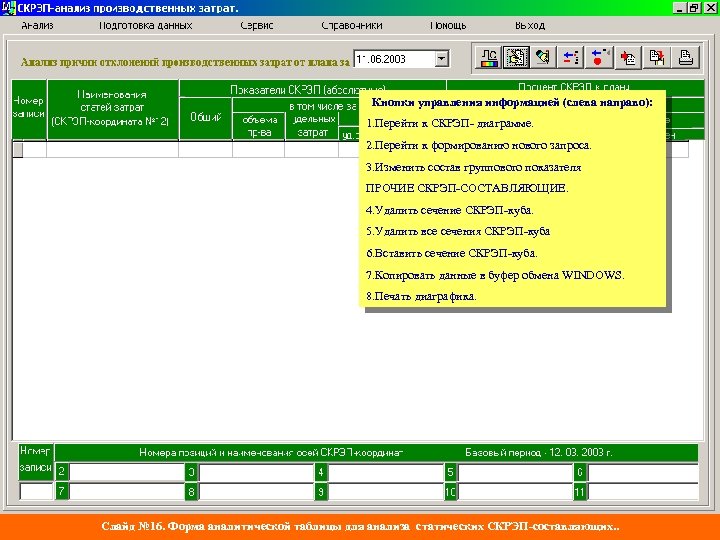 Кнопки управления информацией (слева направо): 1. Перейти к СКРЭП- диаграмме. 2. Перейти к формированию