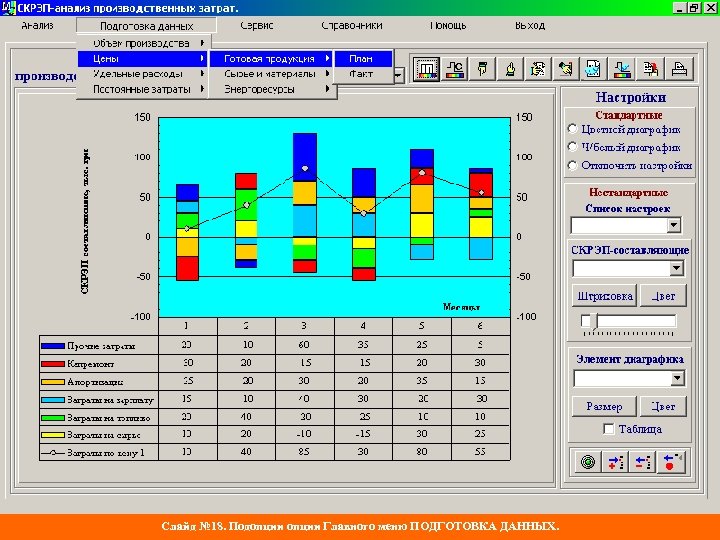 Слайд № 18. Подопции Главного меню ПОДГОТОВКА ДАННЫХ. 