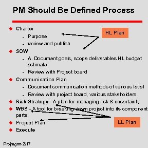 PM Should Be Defined Process u u u u Charter HL Plan – Purpose