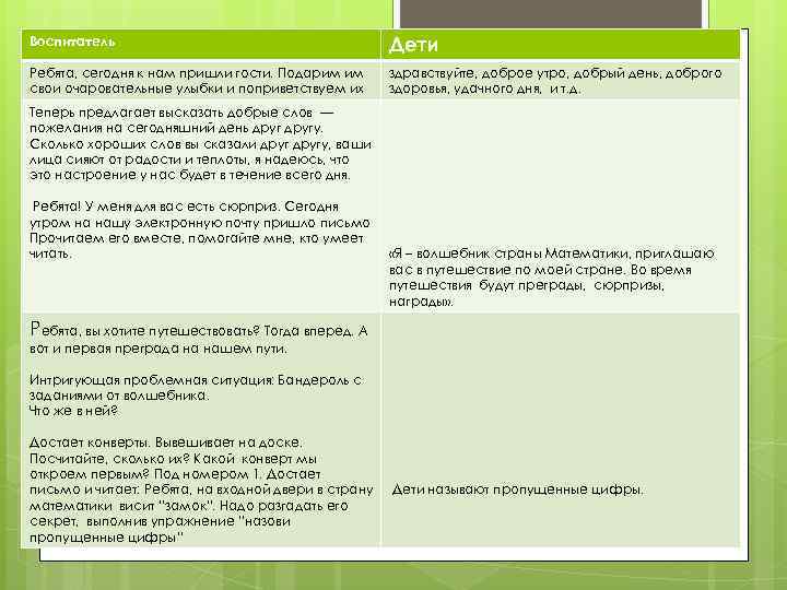 Воспитатель Дети Ребята, сегодня к нам пришли гости. Подарим им свои очаровательные улыбки и