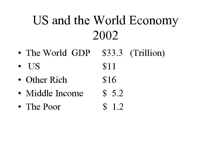 US and the World Economy 2002 • • • The World GDP US Other