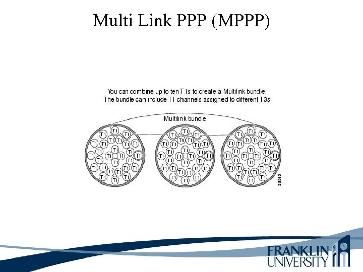Multi Link PPP (MPPP) 