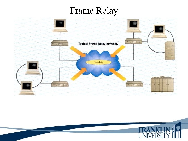 Frame Relay 