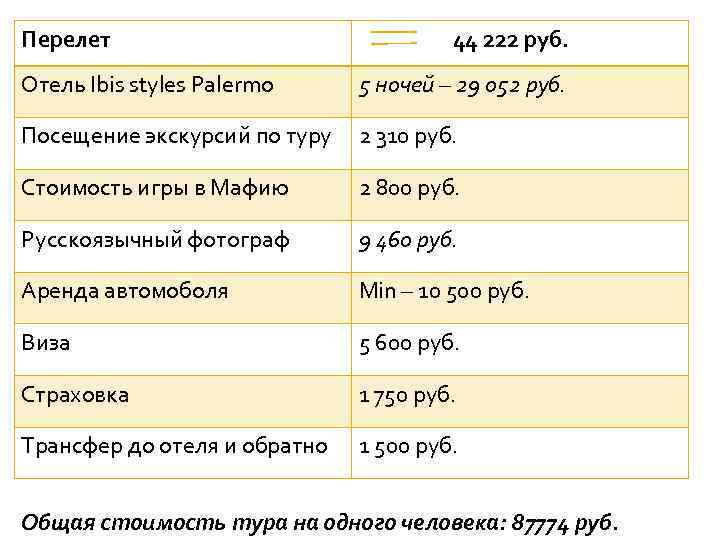 Перелет 44 222 руб. Отель Ibis styles Palermo 5 ночей – 29 052 руб.