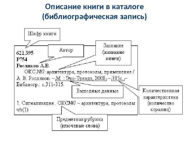 Описание книги в каталоге (библиографическая запись) 