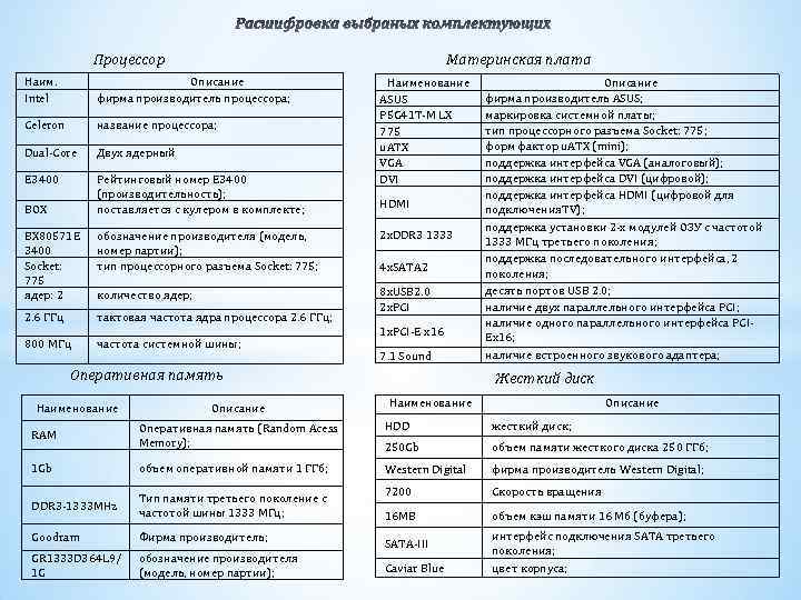 Фирма производитель процессора где найти