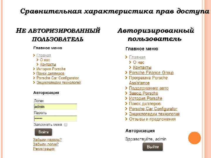 Сравнительная характеристика прав доступа НЕ АВТОРИЗИРОВАННЫЙ ПОЛЬЗОВАТЕЛЬ Авторизированный пользователь 
