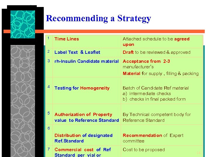 Recommending a Strategy 1 Time Lines Attached schedule to be agreed upon 2 Label