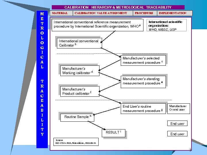 CALIBRATION HIERARCHY & METROLOGICAL TRACEABILITY M E T R O L O G I