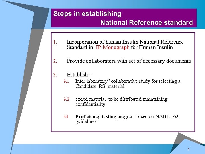 Steps in establishing National Reference standard 1. Incorporation of human Insulin National Reference Standard