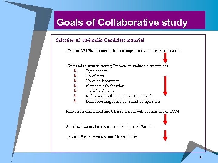 Goals of Collaborative study Selection of rh-insulin Candidate material Obtain API-Bulk material from a