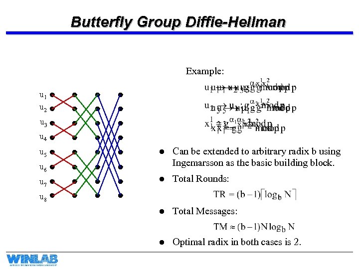 Butterfly Group Diffie-Hellman Example: u 1 u 2 u 3 u 4 u 5