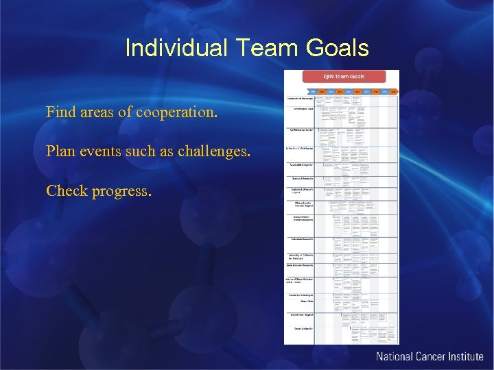 Individual Team Goals Find areas of cooperation. Plan events such as challenges. Check progress.