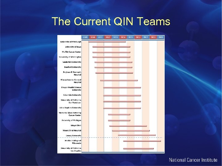 The Current QIN Teams 