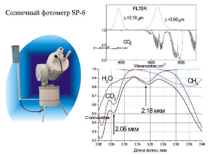 Солнечный фотометр SP-6 